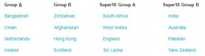 ICC T20 Cricket World Cup 2016 Teams